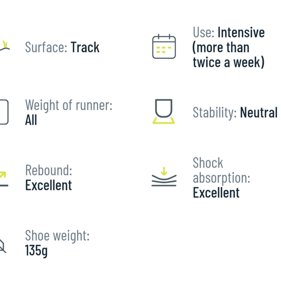 Hoka White and Teal Athletic Shoes - Picture 5 of 12